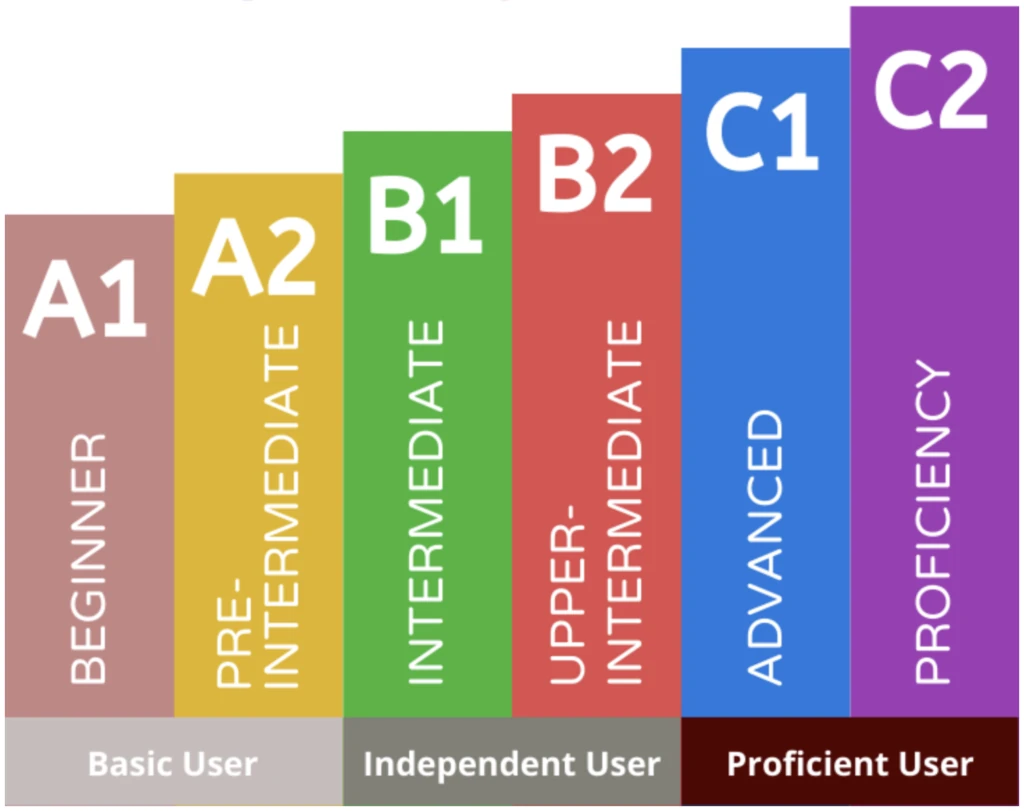 English Level Test Screenshot